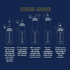 Pulsar Gravity Bong Dry Herb Instructions