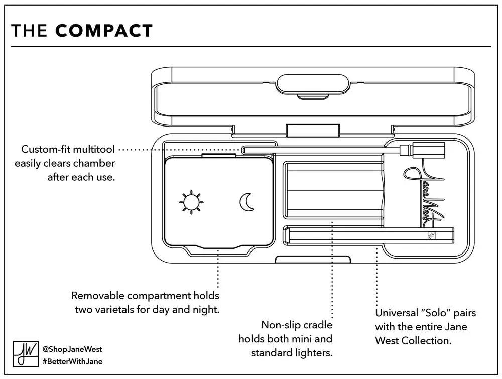 The Compact Smoking Kit - Portable Cannabis Accessory